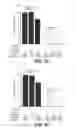 Fig. 12 - Method for enhancing amidohydrolase activity of fatty acid amide hydrolase