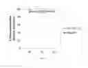 Fig. 09 - TRIAZOLE FORMULATIONS