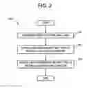 Fig. 03 - Systems and methods for eyelash extensions