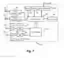 Fig. 08 - Assessing endothelial function using a blood pressure cuff