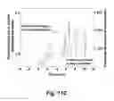 Fig. 13 - Assessing endothelial function using a blood pressure cuff
