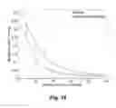 Fig. 18 - Assessing endothelial function using a blood pressure cuff