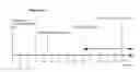 Fig. 03 - Assessing circulatory failure