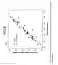 Fig. 13 - Device and method having automatic user-responsive and user-specific physiological-meter platform