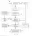 Fig. 11 - Systems and methods of automated dose control in x-ray imaging