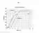 Fig. 04 - Linear member for medical use for bone union