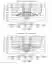 Fig. 35 - Basis data evaluation systems and methods