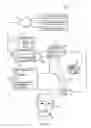 Fig. 02 - Unified three dimensional virtual craniofacial and dentition model and uses thereof
