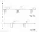 Fig. 12 - Method for controlling flow of intestinal contents in a patient's intestines