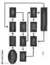 Fig. 02 - Prescription control system