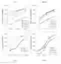 Fig. 06 - Increasing drug affinity for crystalline microparticle surfaces
