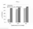 Fig. 10 - Increasing drug affinity for crystalline microparticle surfaces