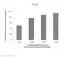 Fig. 11 - Increasing drug affinity for crystalline microparticle surfaces