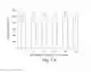Fig. 02 - Formulations of guanylate cyclase C agonists and methods of use