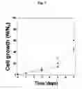 Fig. 08 - Gas-generating nanoparticle
