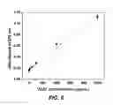 Fig. 07 - Enzyme responsive nanocapsules for protein delivery