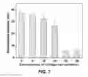 Fig. 08 - Enzyme responsive nanocapsules for protein delivery