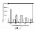 Fig. 19 - Enzyme responsive nanocapsules for protein delivery