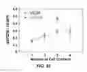 Fig. 22 - Enzyme responsive nanocapsules for protein delivery