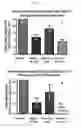 Fig. 09 - Methods and compositions for treatment of demyelinating diseases