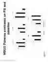 Fig. 05 - Methods of modulation of branched chain acids and uses thereof