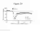 Fig. 07 - METHODS OF TREATING AUTISM WITH mGluR5 ANTAGONISTS