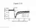 Fig. 31 - METHODS OF TREATING AUTISM WITH mGluR5 ANTAGONISTS