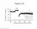 Fig. 34 - METHODS OF TREATING AUTISM WITH mGluR5 ANTAGONISTS