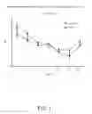 Fig. 02 - Method for decreasing skeletal muscle damage and/or oxidative stress in mammals