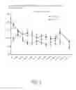 Fig. 03 - Method for decreasing skeletal muscle damage and/or oxidative stress in mammals