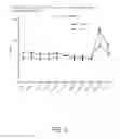 Fig. 07 - Method for decreasing skeletal muscle damage and/or oxidative stress in mammals