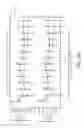Fig. 37 - Method for decreasing skeletal muscle damage and/or oxidative stress in mammals