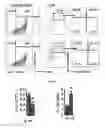 Fig. 08 - Methods of treating, preventing and diagnosing leukemia and other blood diseases and disorders