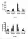 Fig. 09 - Methods of treating, preventing and diagnosing leukemia and other blood diseases and disorders