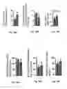 Fig. 14 - Methods of treating, preventing and diagnosing leukemia and other blood diseases and disorders
