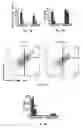 Fig. 18 - Methods of treating, preventing and diagnosing leukemia and other blood diseases and disorders