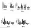 Fig. 36 - Methods of treating, preventing and diagnosing leukemia and other blood diseases and disorders