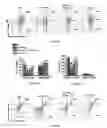 Fig. 40 - Methods of treating, preventing and diagnosing leukemia and other blood diseases and disorders