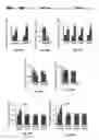 Fig. 43 - Methods of treating, preventing and diagnosing leukemia and other blood diseases and disorders