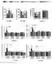 Fig. 52 - Methods of treating, preventing and diagnosing leukemia and other blood diseases and disorders