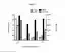 Fig. 02 - Methods and materials for reducing suppression of immune function