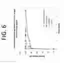 Fig. 07 - EXTENDED-RELEASE DRUG DELIVERY COMPOSITIONS