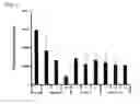 Fig. 05 - PROPHYLACTIC/THERAPEUTIC AGENT FOR DRY EYE