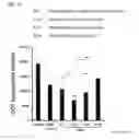 Fig. 06 - PROPHYLACTIC/THERAPEUTIC AGENT FOR DRY EYE