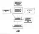 Fig. 03 - METHOD FOR PRODUCING A GAS TRANSPORTING RHEOLOGICAL MEDIUM