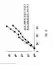 Fig. 03 - Multipotent adult stem cells and methods for isolation