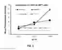 Fig. 02 - BLUE-GREEN ALGAE EXTRACT MIXTURES AND METHODS OF USE