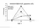 Fig. 08 - BLUE-GREEN ALGAE EXTRACT MIXTURES AND METHODS OF USE