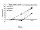Fig. 09 - BLUE-GREEN ALGAE EXTRACT MIXTURES AND METHODS OF USE