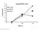 Fig. 10 - BLUE-GREEN ALGAE EXTRACT MIXTURES AND METHODS OF USE